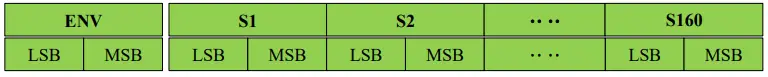 YDLIDARGS2-DEVELOPMENT-Linear-Array -Solid-LiDAR-Sensor-FIG-12