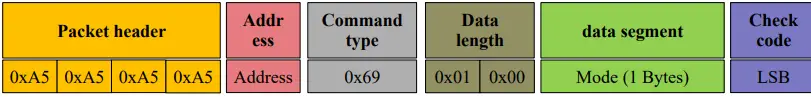 YDLIDARGS2-DEVELOPMENT-Linear-Array -Solid-LiDAR-Sensor-FIG-15