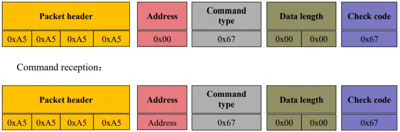 YDLIDARGS2-DEVELOPMENT-Linear-Array -Solid-LiDAR-Sensor-FIG-16