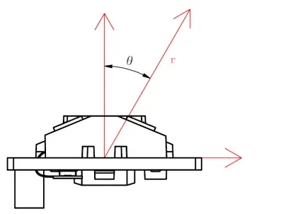 YDLIDARGS2-DEVELOPMENT-Linear-Array -Solid-LiDAR-Sensor-FIG-17