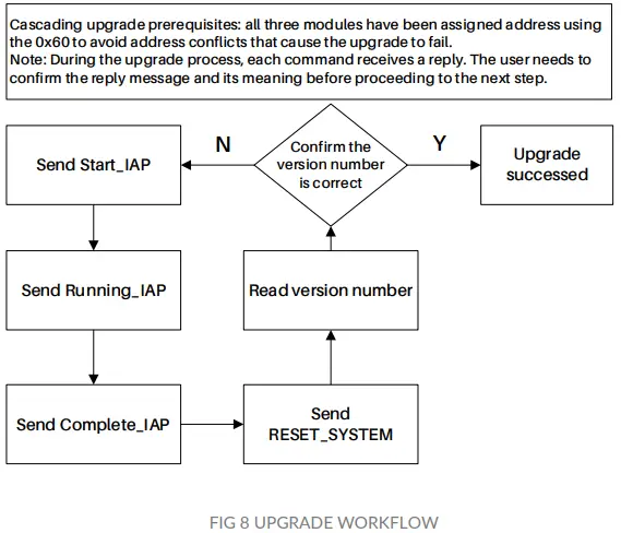 YDLIDARGS2-DEVELOPMENT-Linear-Array -Solid-LiDAR-Sensor-FIG-19