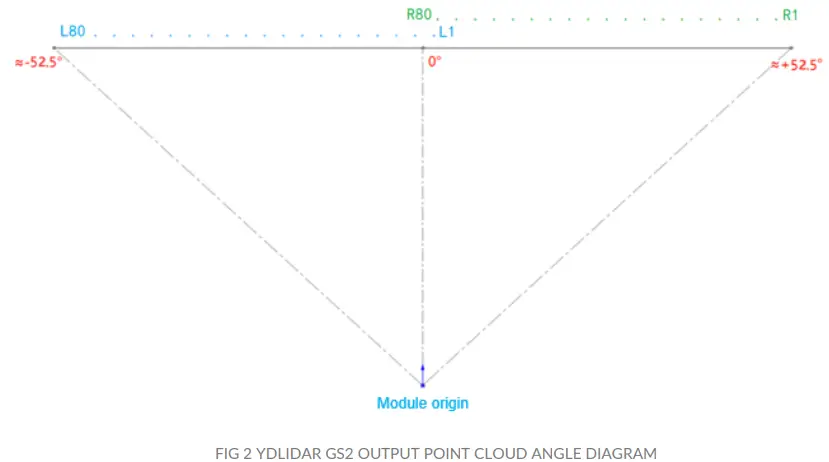 YDLIDARGS2-DEVELOPMENT-Linear-Array -Solid-LiDAR-Sensor-FIG-2