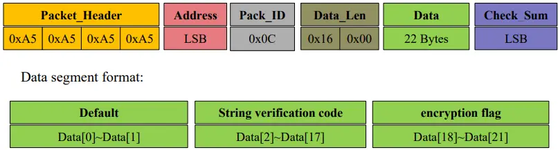 YDLIDARGS2-DEVELOPMENT-Linear-Array -Solid-LiDAR-Sensor-FIG-26