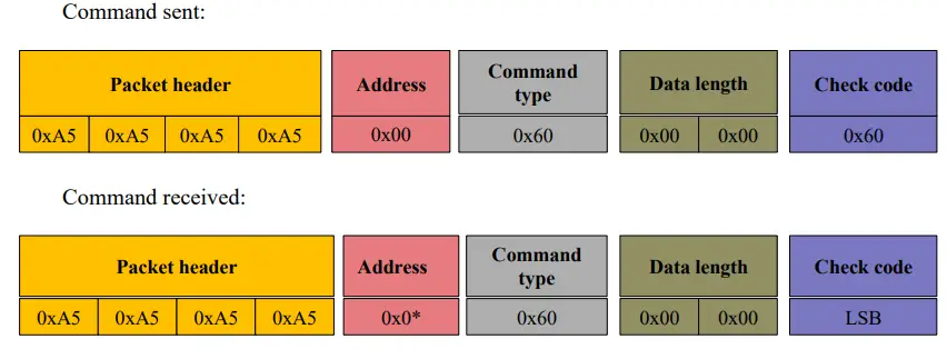 YDLIDARGS2-DEVELOPMENT-Linear-Array -Solid-LiDAR-Sensor-FIG-5