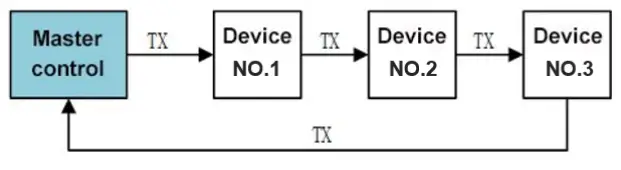 YDLIDARGS2-DEVELOPMENT-Linear-Array -Solid-LiDAR-Sensor-FIG-6