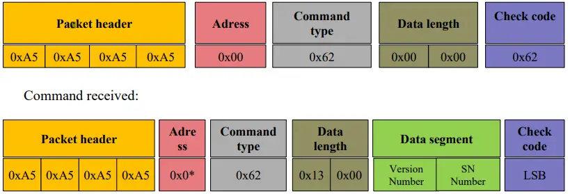 YDLIDARGS2-DEVELOPMENT-Linear-Array -Solid-LiDAR-Sensor-FIG-7