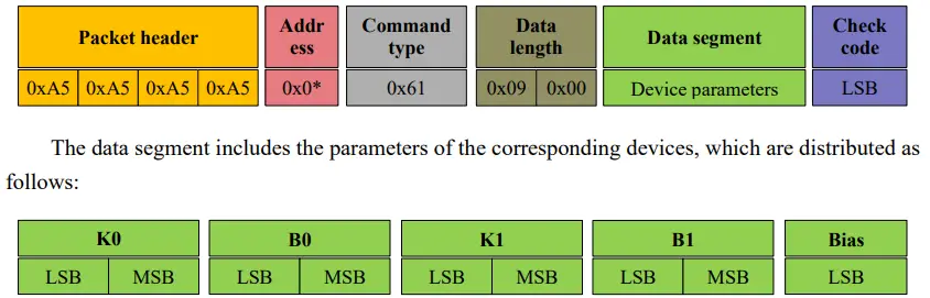 YDLIDARGS2-DEVELOPMENT-Linear-Array -Solid-LiDAR-Sensor-FIG-9