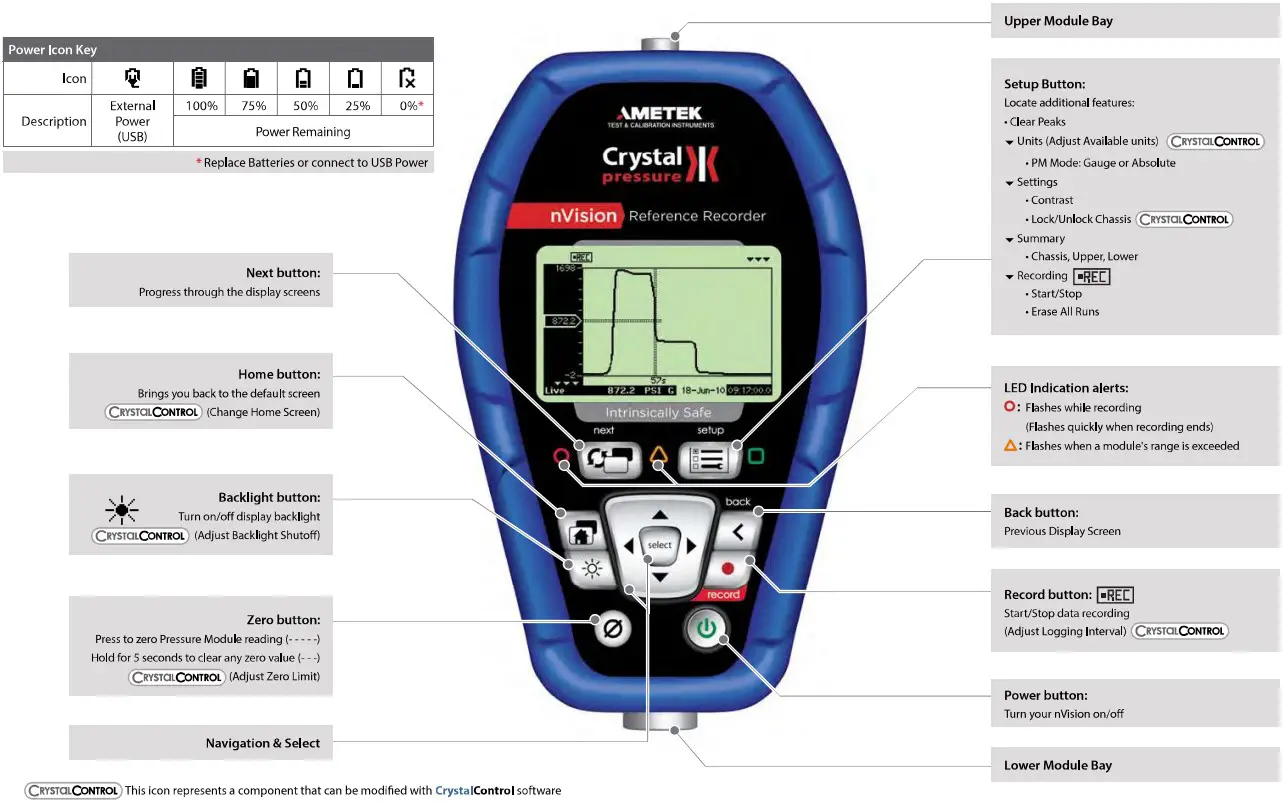 AMETEK BARO 100 psi nVision Reference Recorder - FIGURE 1
