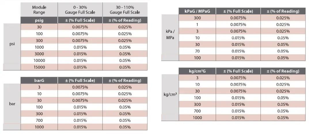 AMETEK BARO 100 psi nVision Reference Recorder - FIGURE 25
