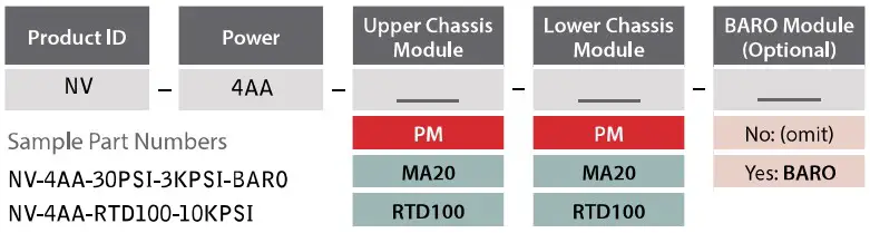 AMETEK BARO 100 psi nVision Reference Recorder - FIGURE 27