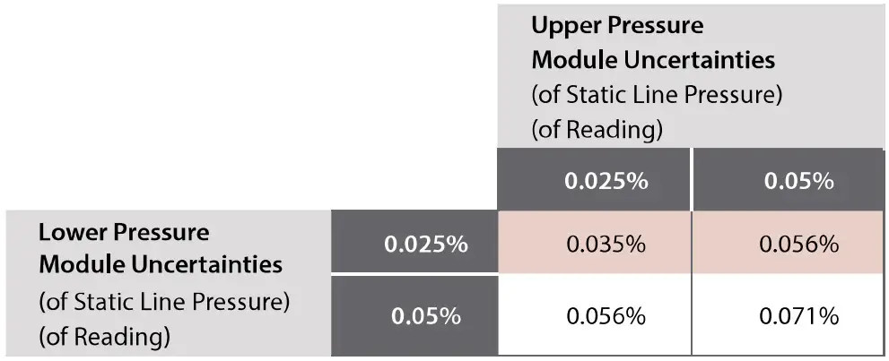 AMETEK BARO 100 psi nVision Reference Recorder - FIGURE 28