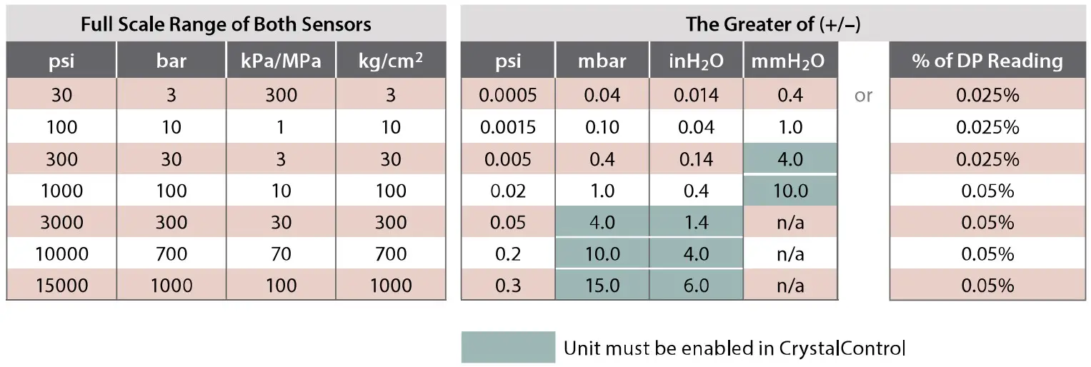 AMETEK BARO 100 psi nVision Reference Recorder - FIGURE 29