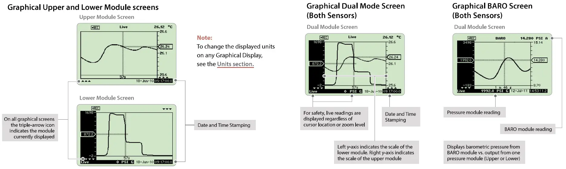 AMETEK BARO 100 psi nVision Reference Recorder - FIGURE 3