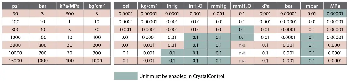 AMETEK BARO 100 psi nVision Reference Recorder - FIGURE 30