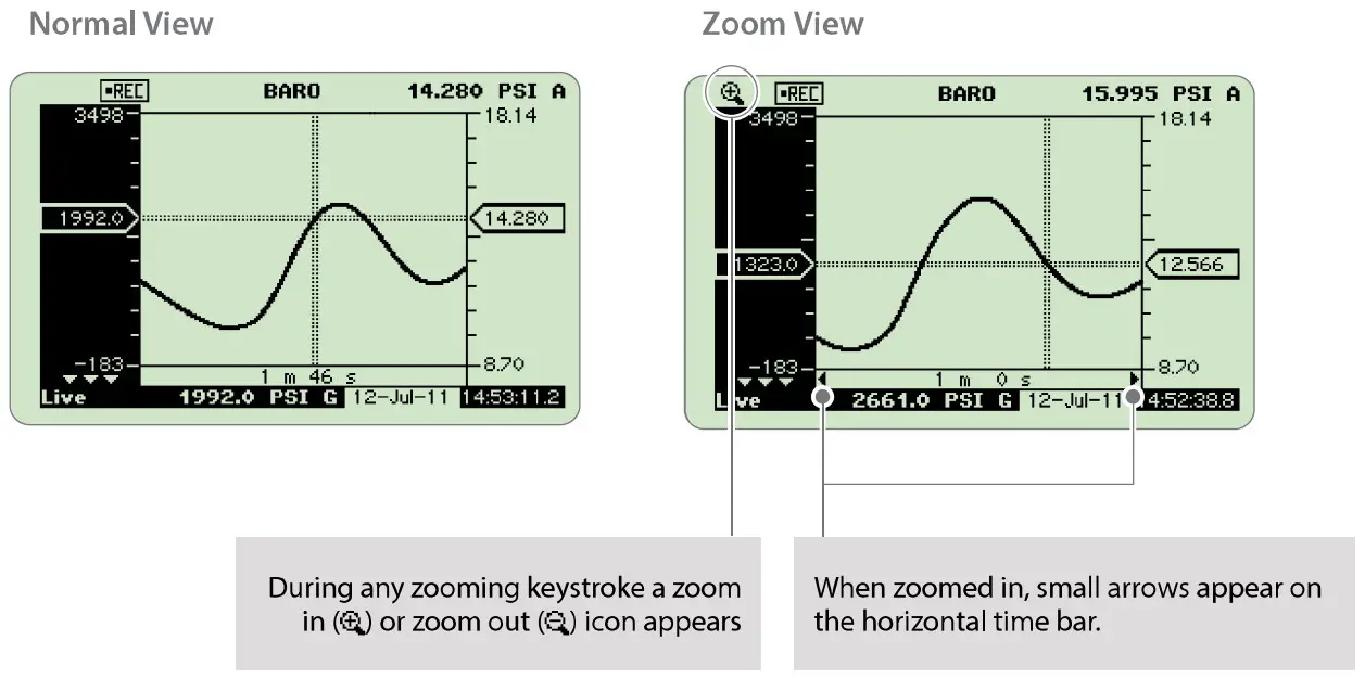 AMETEK BARO 100 psi nVision Reference Recorder - FIGURE 6