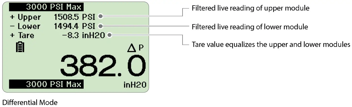 AMETEK BARO 100 psi nVision Reference Recorder - FIGURE 8