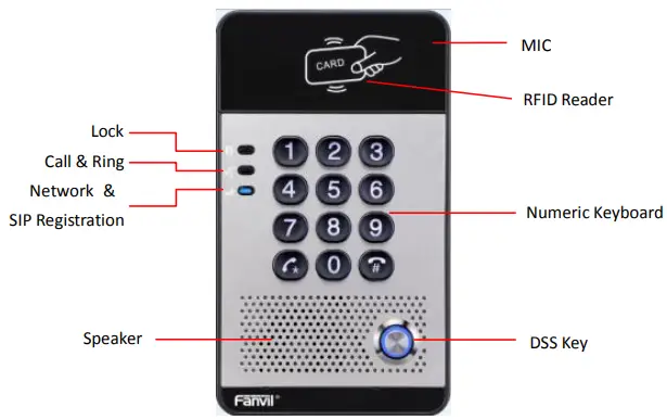 Fanvil i20S SIP Door Phone-fig3