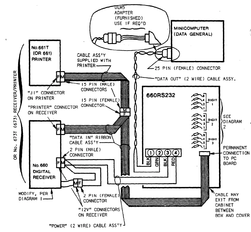 ADEMCO-660RS232-Computer-Interface-FIG- (4)