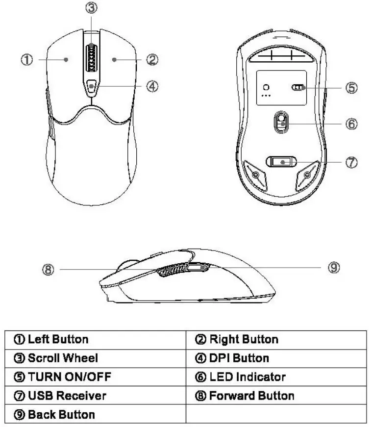 Hayyiesh XLX-662 RGB Backlit Wireless Keyboard and Mouse Combo User Manual - Wireless Mouse Function