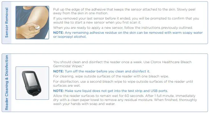 Abbott FreeStyle Libre CGM system-FIG11
