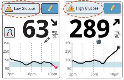 Abbott FreeStyle Libre CGM system-FIG16