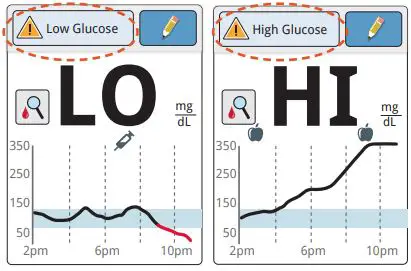 Abbott FreeStyle Libre CGM system-FIG17