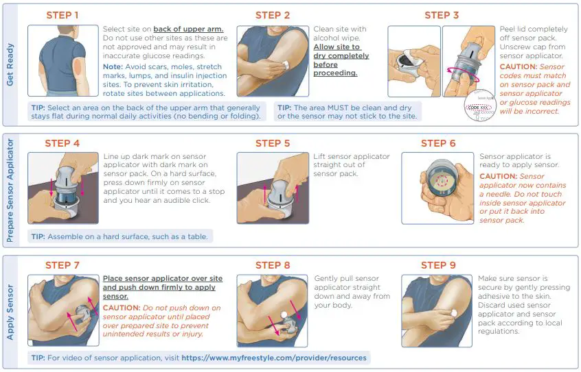 Abbott FreeStyle Libre CGM system-FIG6