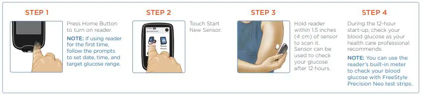 Abbott FreeStyle Libre CGM system-FIG7