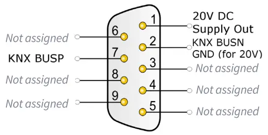 PEAKNX PNX21-10001 USB Connector - Assignment