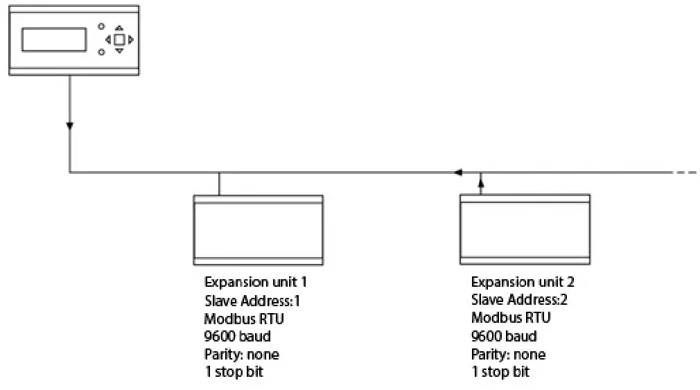 REGIN IO-A15MIXW-3-BEM Expansion Units - Visualised example