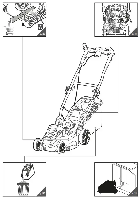 RYOBI RLM18E40H Electric Lawn Mower - Fig7