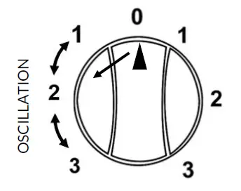 oscilation