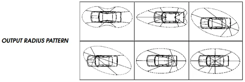 PRESIDENT ANDY II FCC CB Radio-OUTPUT RADIUS PATTERN