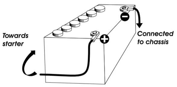 PRESIDENT ANDY II FCC CB Radio-POWER CONNECTION