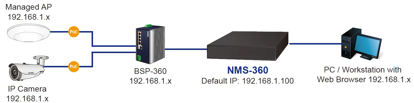 PLANET Renewable Energy Management Controller NMS-360 Deployed Devices Monitored-1