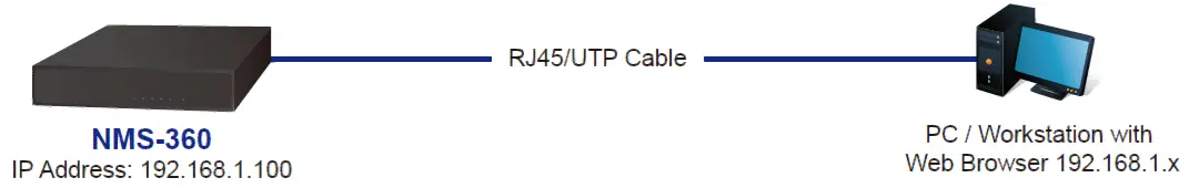 PLANET Renewable Energy Management Controller NMS-360 Deployed Devices Monitored-4