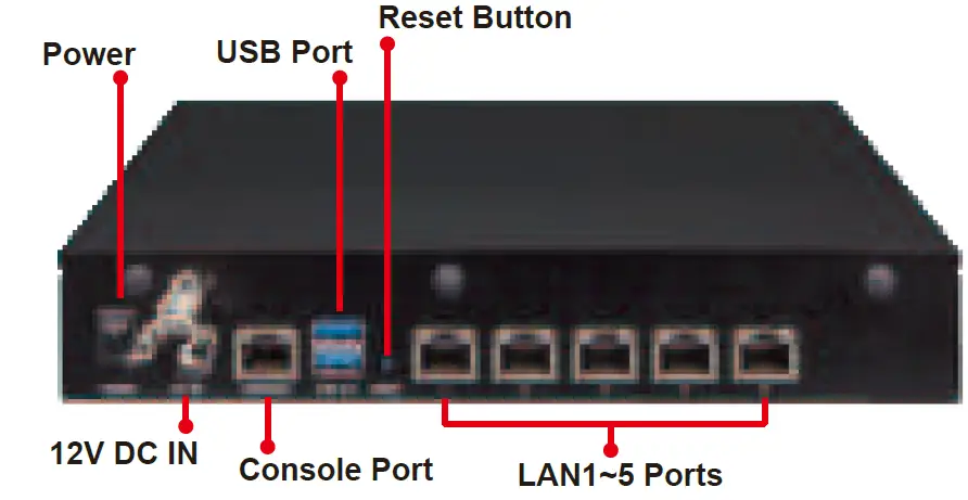 PLANET Renewable Energy Management Controller NMS-360 Hardware Description