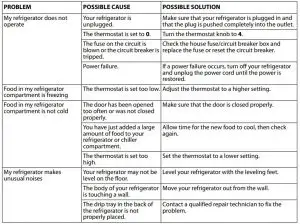 FIG 14 Troubleshooting