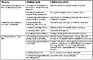 FIG 15 Troubleshooting