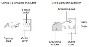 FIG 5 Providing the correct power source