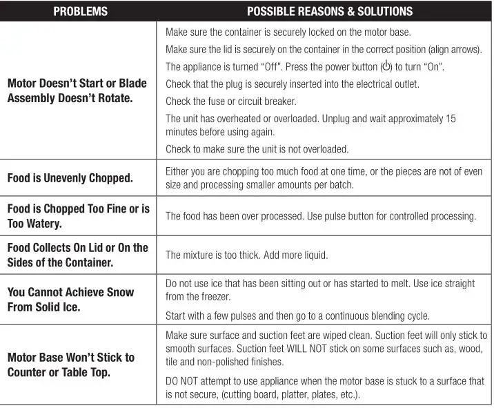 Ninja BL770 Series Mega Kitchen System - Troubleshooting Guide