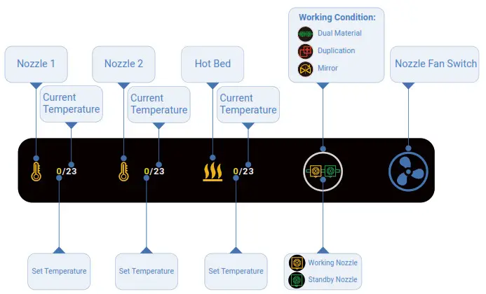 TENLOG Hands 2 Pro Independent Dual Extruder 3D Printer - How to Use Touch Screen 2