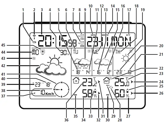 hama 00186369 Meteotime Weather Forecast StationCenter-fig1