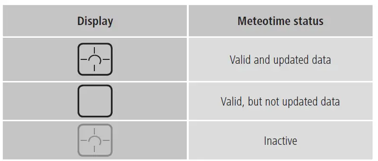 hama 00186369 Meteotime Weather Forecast StationCenter-fig4