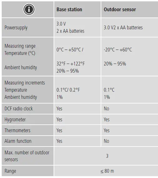 hama 00186369 Meteotime Weather Forecast StationCenter-fig5