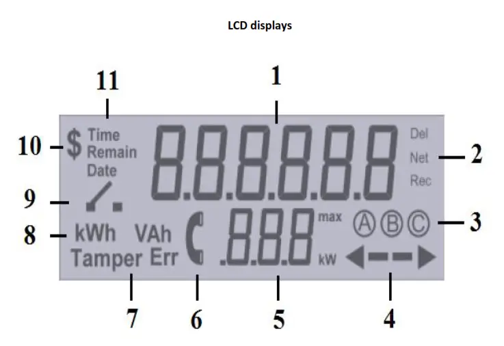 Meter LCD Display