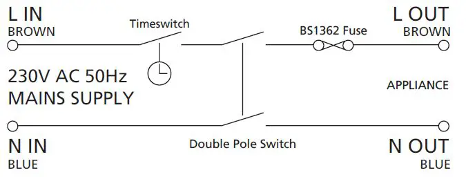 TIMEGUARD FSTWIFITU Wi-Fi Control led Fused Spur Time Switch fig3