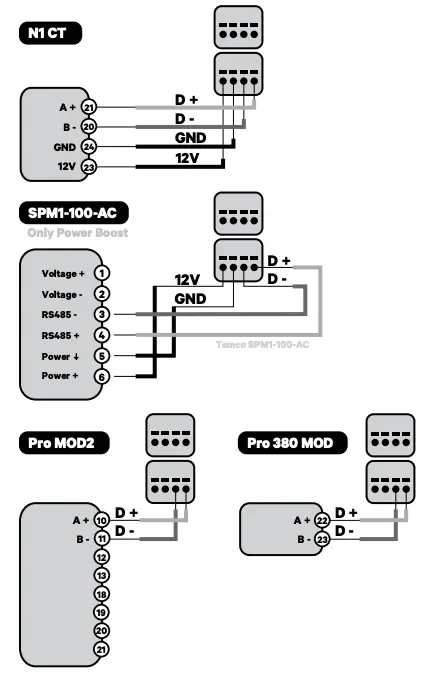 Commander 2 Figure 2