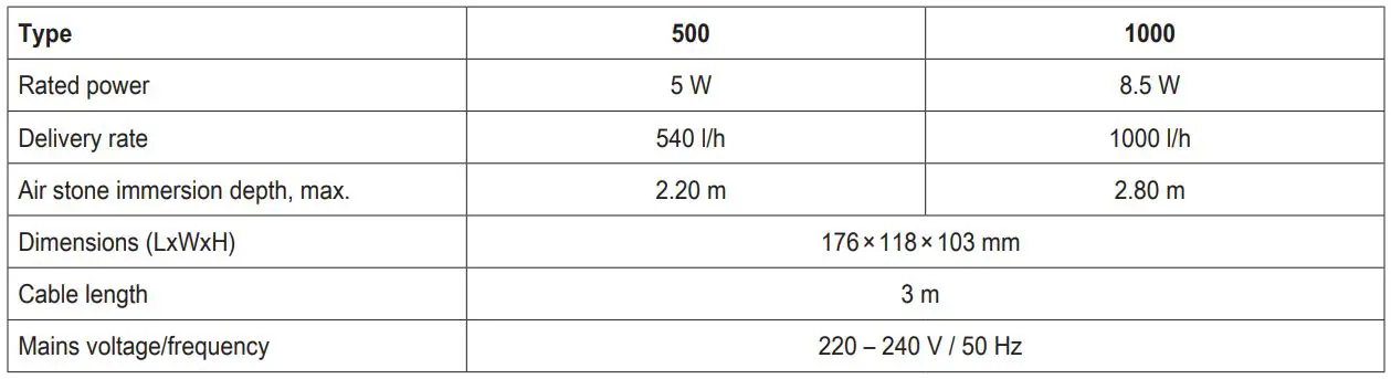 EHEIM Air500 Pond Air Pump User Manual - Technical data