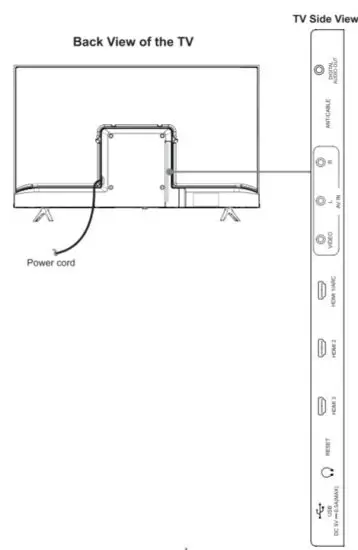 Hisense 43H4030F3 Full HD Roku TV - Buttons and ports